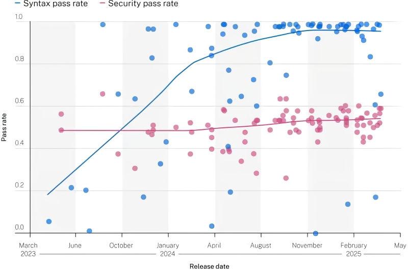 ИИтоги июля 2025 г.: робот или человек?