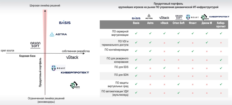 iKS-Consulting: &laquo;Базис&raquo; &mdash; лидер российского рынка ПО управления динамической ИТ-инфраструктурой
