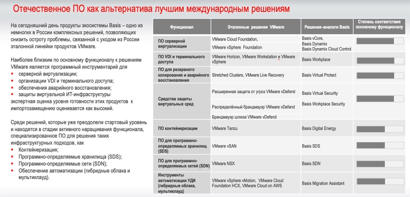 iKS-Consulting: &laquo;Базис&raquo; &mdash; лидер российского рынка ПО управления динамической ИТ-инфраструктурой