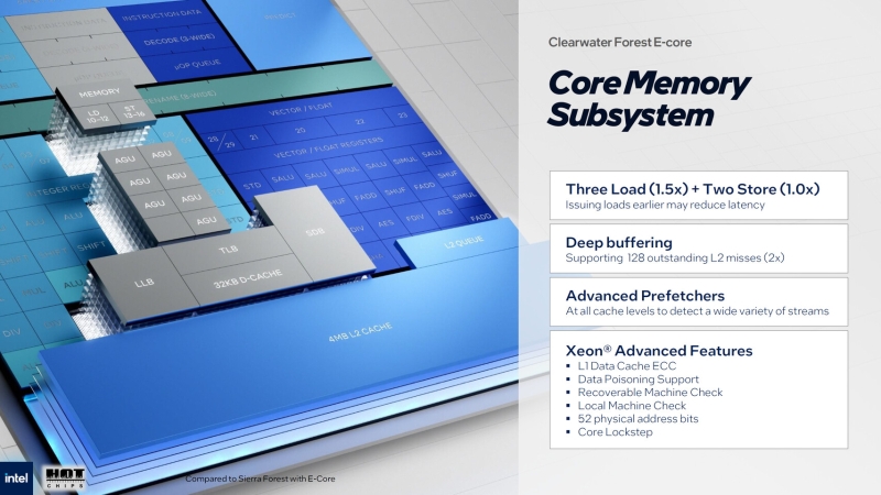 Intel раскрыла первые детали об ангстремных серверных процессорах Clearwater Forest на E-ядрах