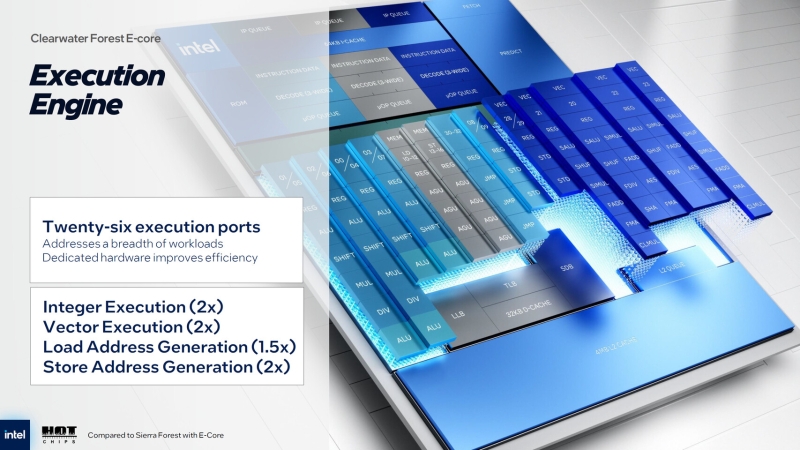 Intel раскрыла первые детали об ангстремных серверных процессорах Clearwater Forest на E-ядрах