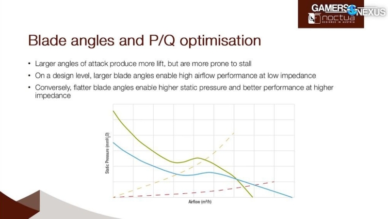 Инженер Noctua объяснил, почему идеальный вентилятор для ПК до сих пор не создан