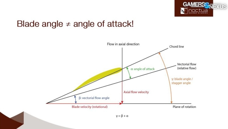 Инженер Noctua объяснил, почему идеальный вентилятор для ПК до сих пор не создан