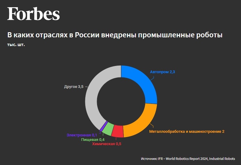 «Яндекс» запустил для бизнеса услугу подписки на роботов