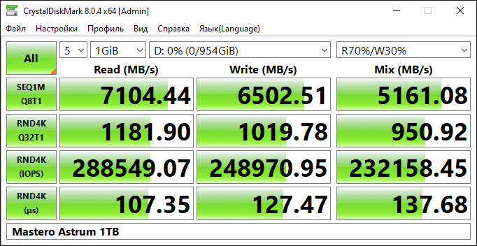 Mastero ASTRUM 1Tb PCI-E 4.0 x4 &mdash; скоростной SSD с повышенной надёжностью
