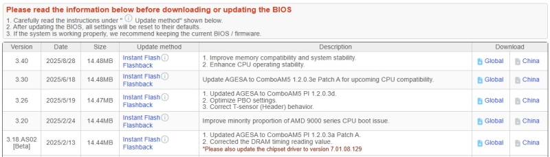 Материнские платы ASRock наконец перестанут портить процессоры Ryzen 9000X3D, но это не точно