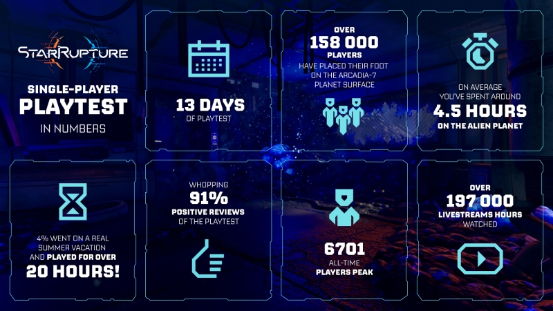 Научно-фантастическое выживание StarRupture от создателей Green Hell отправит игроков на планету кошмарных катастроф &mdash; ранний доступ откладывается