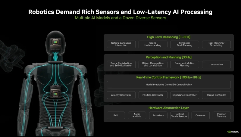 Nvidia выпустила «мозги» для роботов, которые работают в реальном мире — платформы Jetson Thor за $2500–3500
