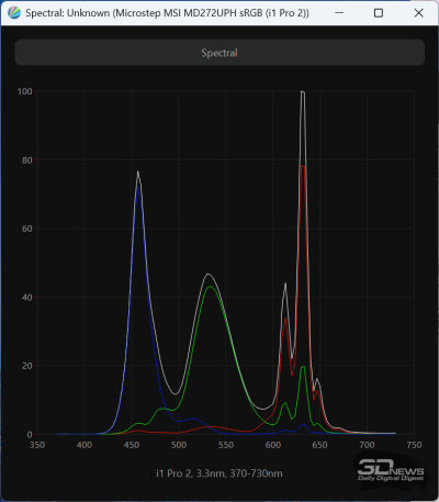Обзор 4K IPS-монитора MSI Modern MD272UPHW: белый модерн