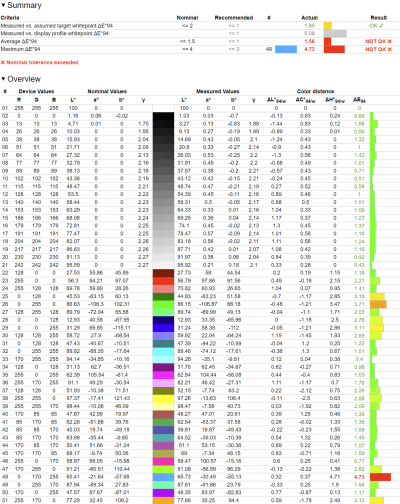 Обзор 4K IPS-монитора MSI Modern MD272UPHW: белый модерн