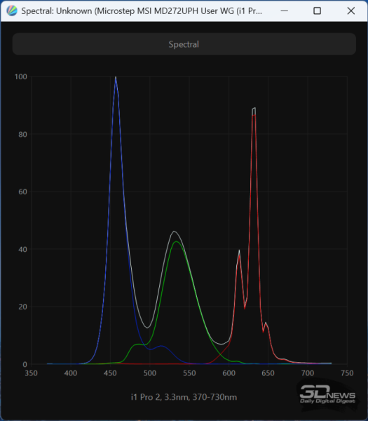 Обзор 4K IPS-монитора MSI Modern MD272UPHW: белый модерн