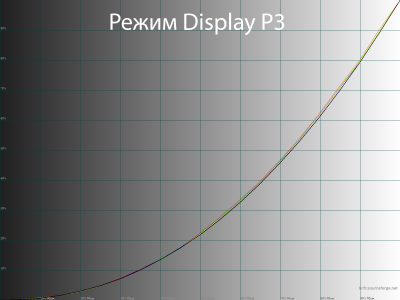 Обзор 4K IPS-монитора MSI Modern MD272UPHW: белый модерн