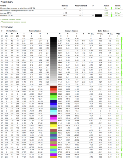 Обзор 4K IPS-монитора MSI Modern MD272UPHW: белый модерн