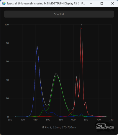 Обзор 4K IPS-монитора MSI Modern MD272UPHW: белый модерн
