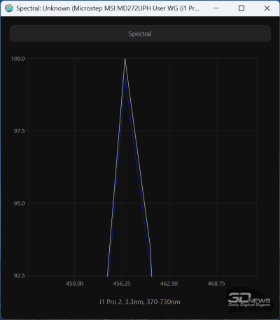 Обзор 4K IPS-монитора MSI Modern MD272UPHW: белый модерн
