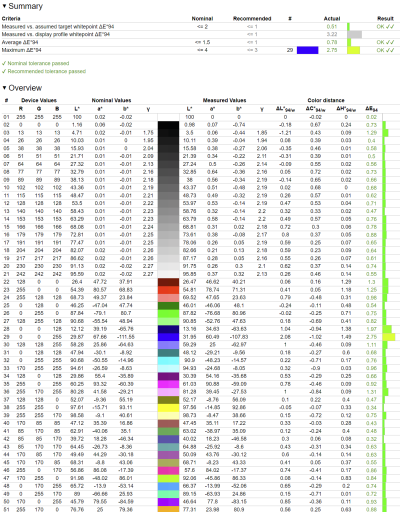Обзор 4K IPS-монитора MSI Modern MD272UPHW: белый модерн