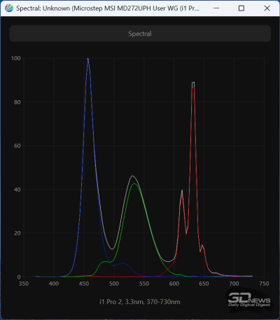 Обзор 4K IPS-монитора MSI Modern MD272UPHW: белый модерн