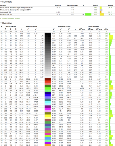Обзор 4K IPS-монитора MSI Modern MD272UPHW: белый модерн