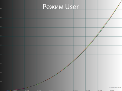 Обзор 4K IPS-монитора MSI Modern MD272UPHW: белый модерн