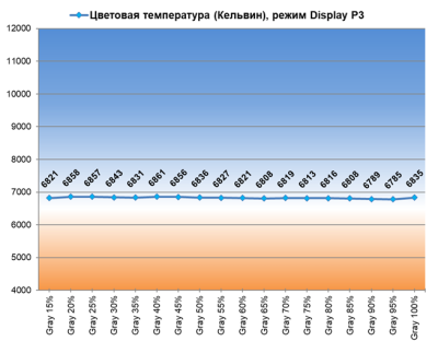 Обзор 4K IPS-монитора MSI Modern MD272UPHW: белый модерн