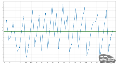 Обзор 4K IPS-монитора MSI Modern MD272UPHW: белый модерн