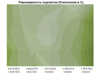 Обзор 4K IPS-монитора MSI Modern MD272UPHW: белый модерн