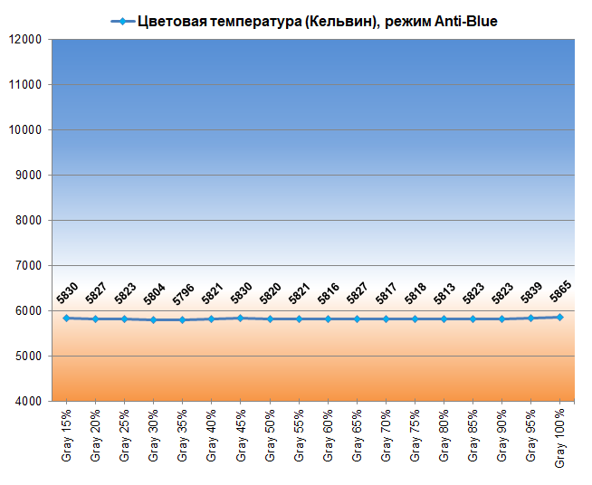 Обзор 4K IPS-монитора MSI Modern MD272UPHW: белый модерн