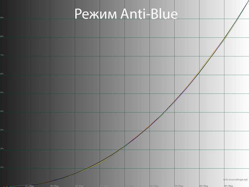 Обзор 4K IPS-монитора MSI Modern MD272UPHW: белый модерн