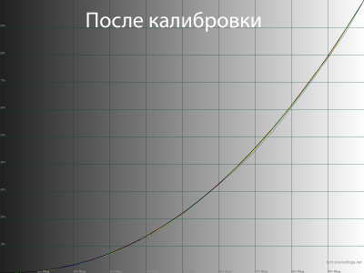Обзор 4K IPS-монитора MSI Modern MD272UPHW: белый модерн