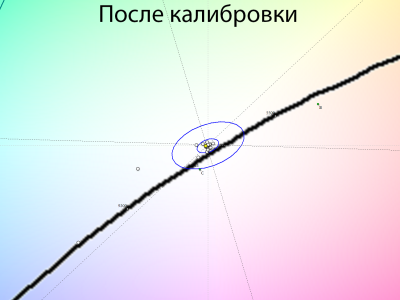 Обзор 4K IPS-монитора MSI Modern MD272UPHW: белый модерн