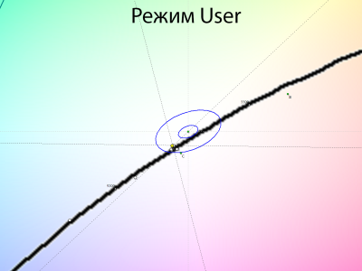 Обзор 4K IPS-монитора MSI Modern MD272UPHW: белый модерн