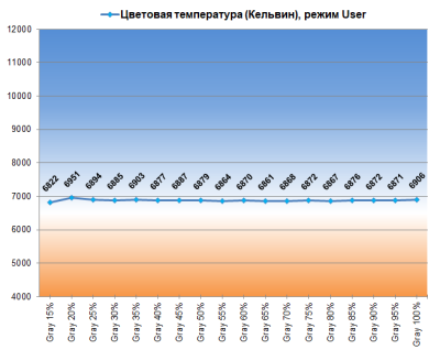 Обзор 4K IPS-монитора MSI Modern MD272UPHW: белый модерн