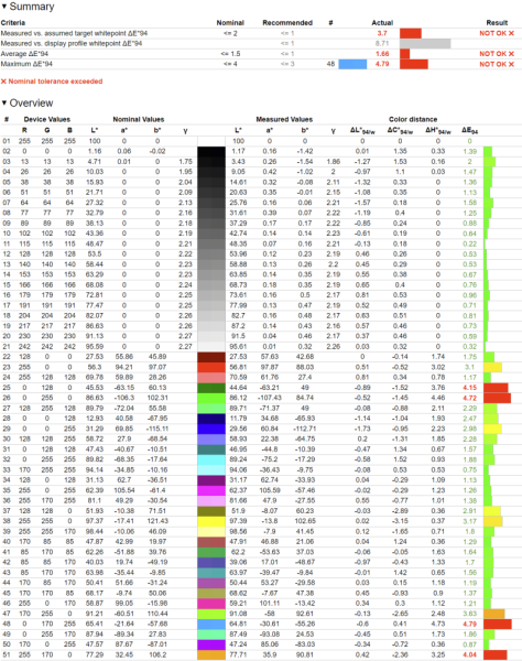 Обзор 4K IPS-монитора MSI Modern MD272UPHW: белый модерн