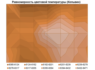 Обзор 4K IPS-монитора MSI Modern MD272UPHW: белый модерн