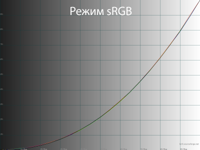 Обзор 4K IPS-монитора MSI Modern MD272UPHW: белый модерн