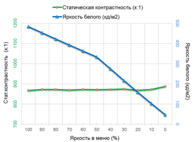 Обзор 4K IPS-монитора MSI Modern MD272UPHW: белый модерн