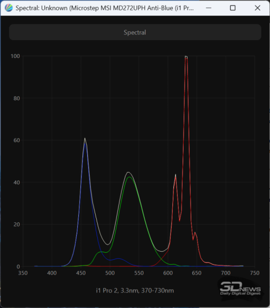 Обзор 4K IPS-монитора MSI Modern MD272UPHW: белый модерн