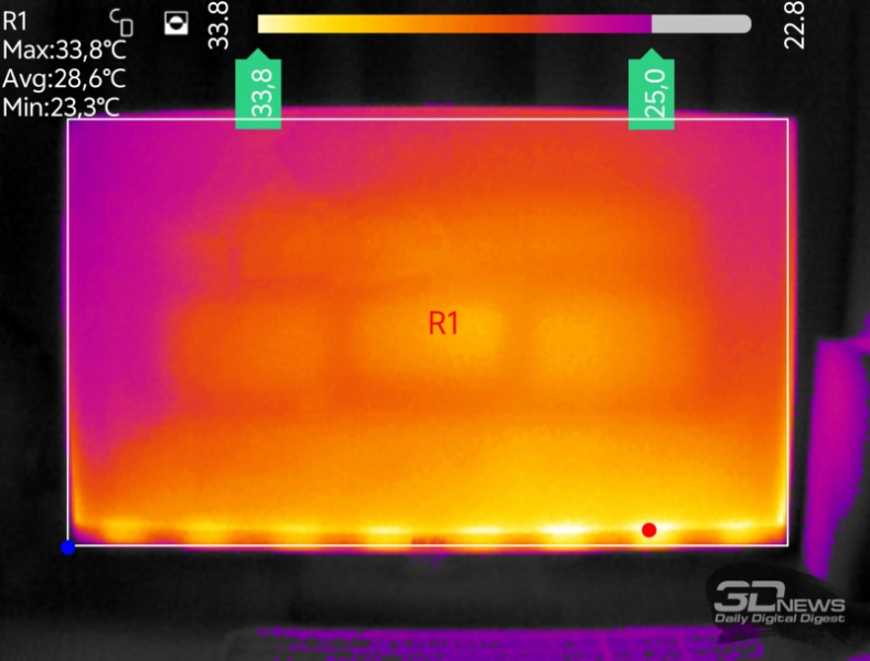 Обзор 4K IPS-монитора MSI Modern MD272UPHW: белый модерн