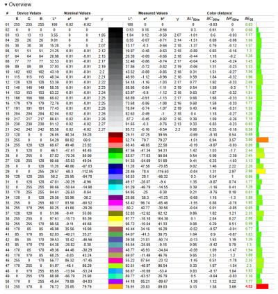 Обзор игрового ноутбука Colorful EVOL P15 24: что ожидаешь &mdash; то и получишь