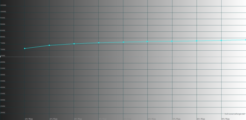 Обзор Infinix GT 30 Pro: игровой смартфон среднего класса с мощью субфлагмана