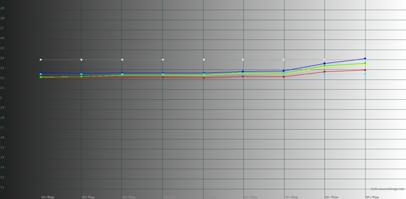 Обзор Infinix GT 30 Pro: игровой смартфон среднего класса с мощью субфлагмана