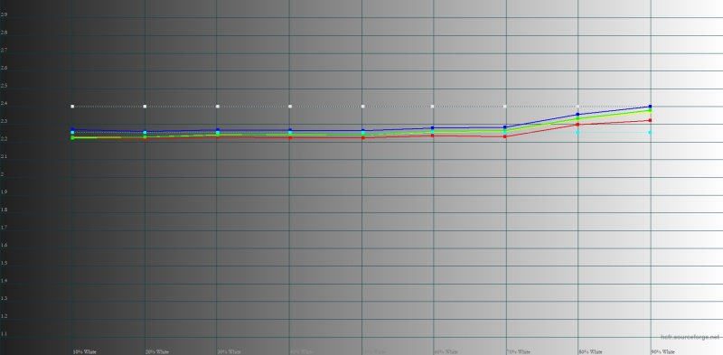 Обзор Infinix GT 30 Pro: игровой смартфон среднего класса с мощью субфлагмана