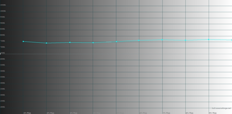 Обзор планшета HUAWEI MatePad 11,5'' (2025): апгрейд без бликов