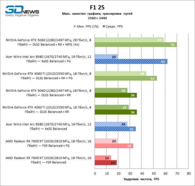 Обзор видеокарты Acer Nitro Intel Arc B580 OC