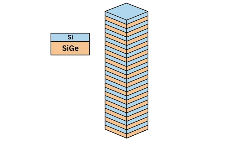 Оперативной памяти много не бывает: бельгийцы создали прототип 120-слойной 3D DRAM