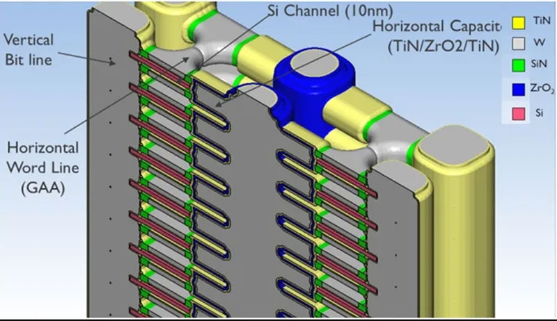 Оперативной памяти много не бывает: бельгийцы создали прототип 120-слойной 3D DRAM