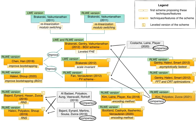 Полная гомоморфность &mdash; и никакого доверия!