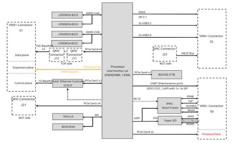 Представлены первые материнские платы с процессорами Intel Panther Lake &mdash; это промышленные модели от&nbsp;DFI и Adlink