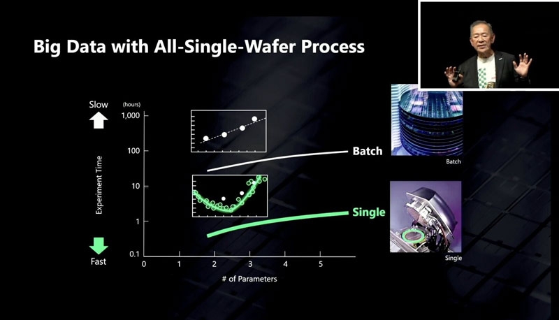 Rapidus запустит самое быстрое в мире производство 2-нм чипов — от проекта до кристалла всего за две недели