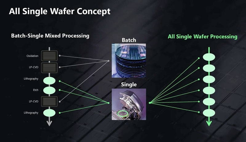 Rapidus запустит самое быстрое в мире производство 2-нм чипов — от проекта до кристалла всего за две недели